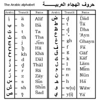 Modern Standaard Arabisch